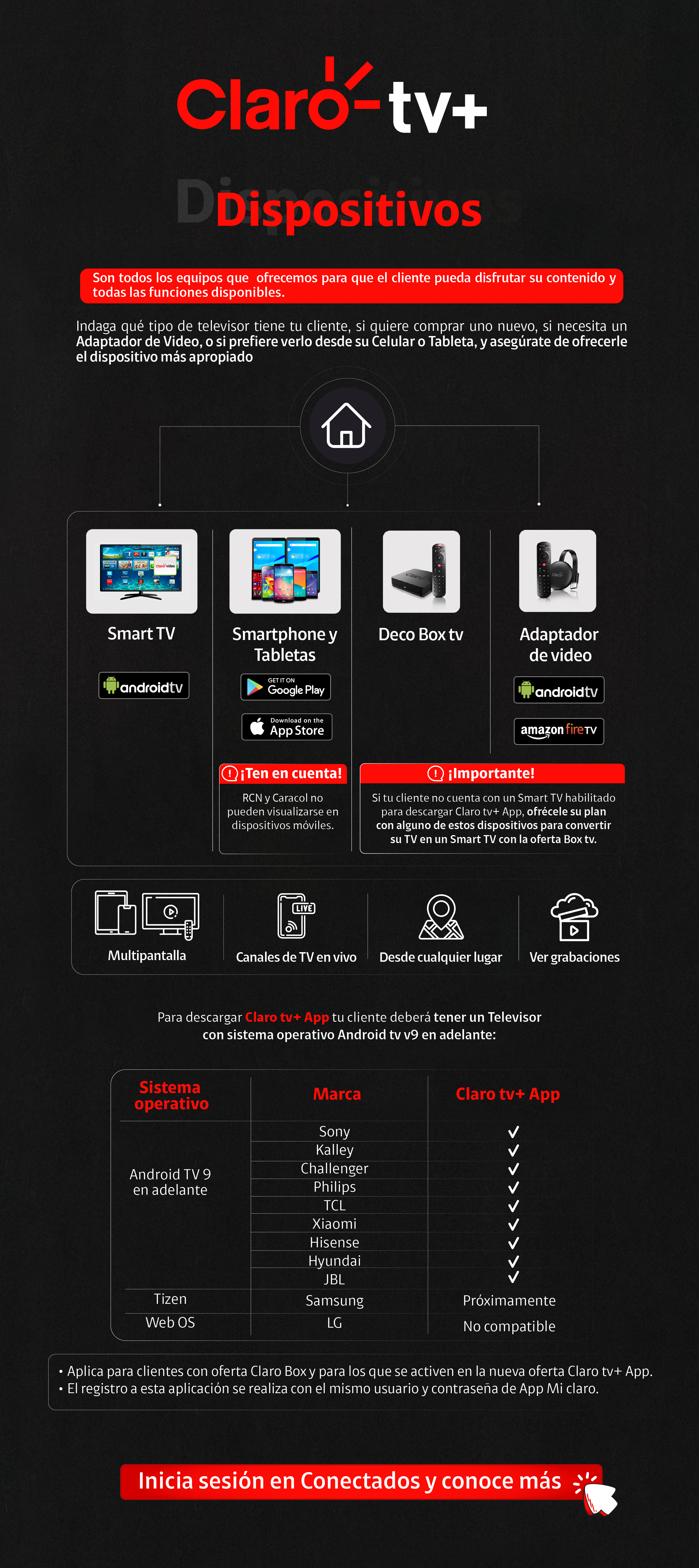 Como gerenciar os dispositivos conectados, Claro tv+ na Web Claro tv+ na Web